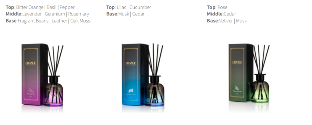 Courtyard Forest Scents Rose-Citrus-Lavender – iColor OEM Botanical Wellness Fragrance R&D 2 Courtyard Forest Scents Rose-Citrus-Lavender – iColor OEM Botanical Wellness Fragrance R&D 2